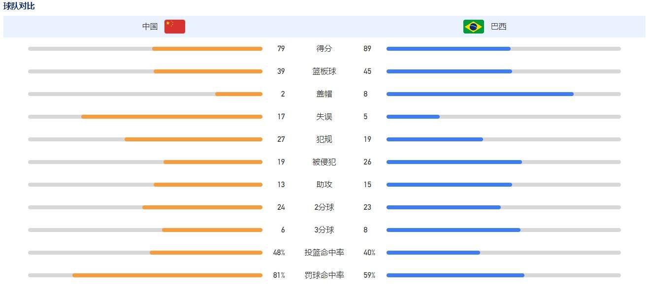 这次第23届春史电影节摆脱了以往单纯授奖典礼的形式，邀请了包括韩国、日本、中国、马来西亚等亚洲四个国家的20余名电影人前来参加，并进行了授奖典礼、售卖会、论坛等多种活动